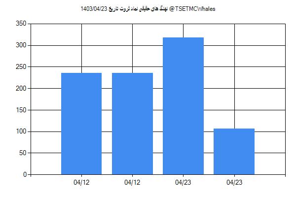 پول هوشمند حقیقی ثروت