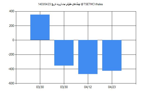 پول هوشمند حقوقی ثروت