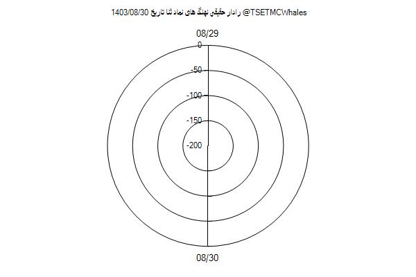 رادار حقیقی ثنا