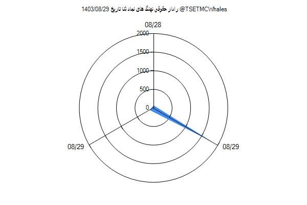 رادار حقوقی ثنا