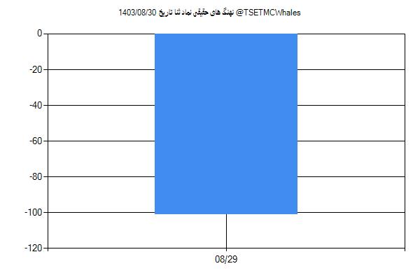 پول هوشمند حقیقی ثنا