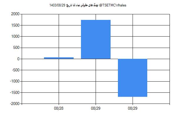 پول هوشمند حقوقی ثنا