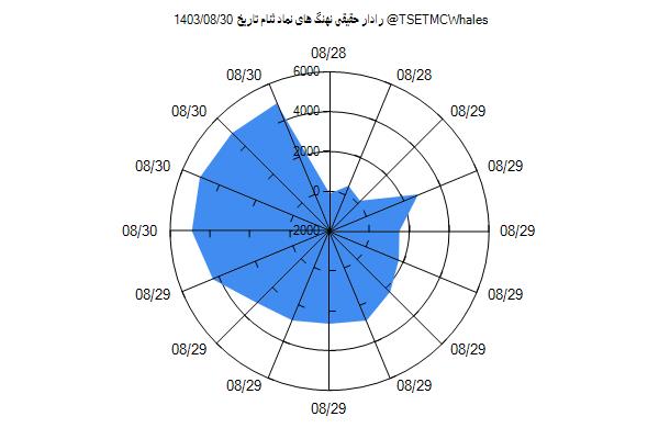 رادار حقیقی ثنام