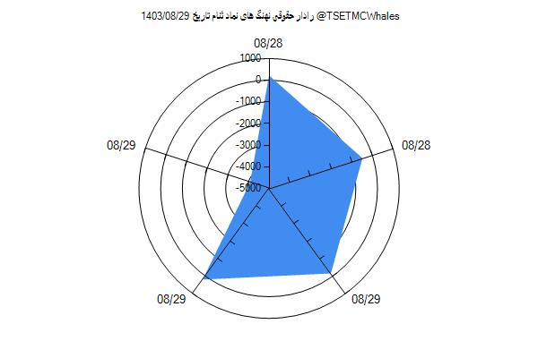 رادار حقوقی ثنام