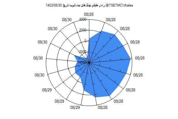 رادار حقیقی ثنوسا