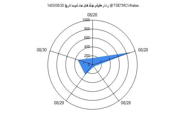 رادار حقوقی ثنوسا