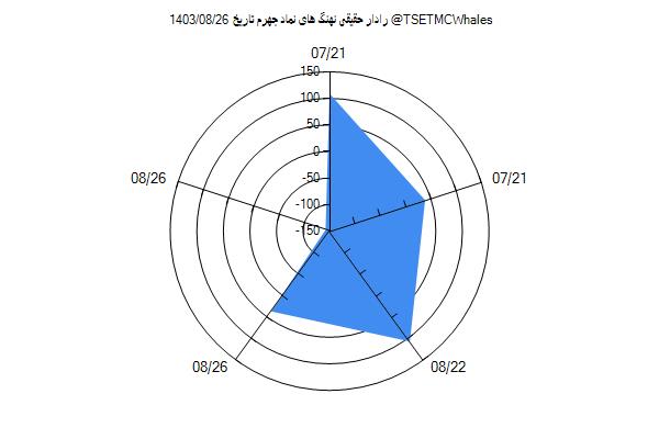 رادار حقیقی جهرم