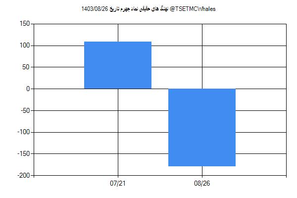 پول هوشمند حقیقی جهرم