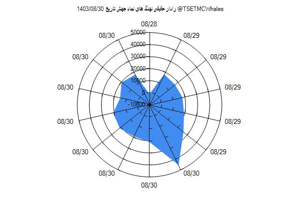 رادار حقیقی جهش