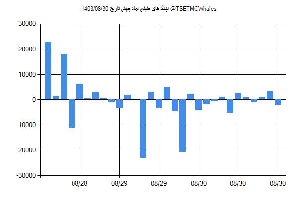 پول هوشمند حقیقی جهش