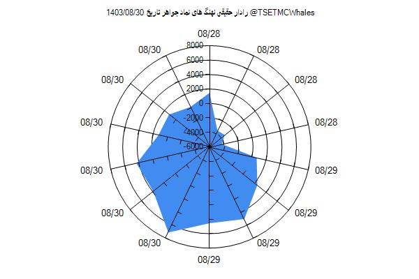 رادار حقیقی جواهر