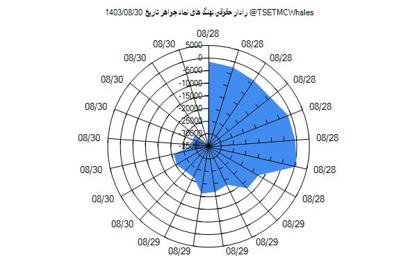 رادار حقوقی جواهر