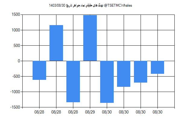 پول هوشمند حقیقی جواهر