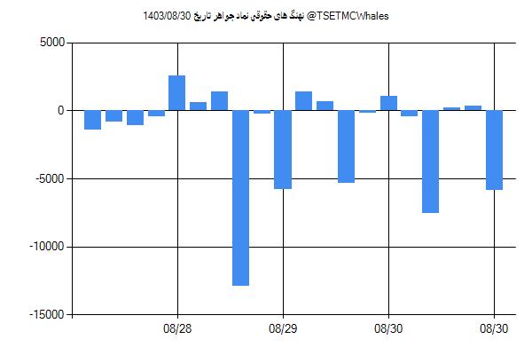 پول هوشمند حقوقی جواهر