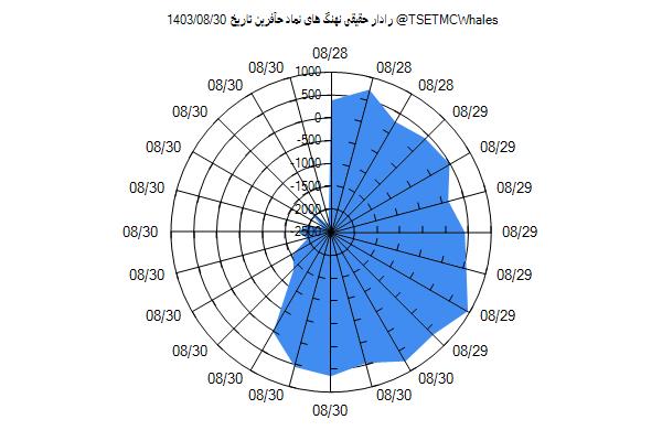 رادار حقیقی حآفرین