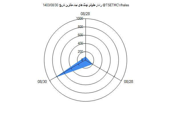 رادار حقوقی حآفرین