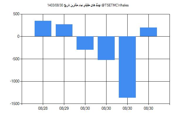 پول هوشمند حقیقی حآفرین