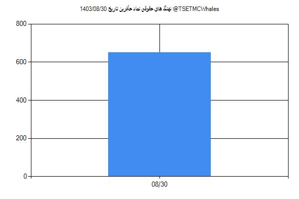 پول هوشمند حقوقی حآفرین