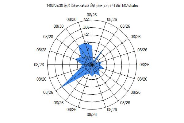 رادار حقیقی حرهشا