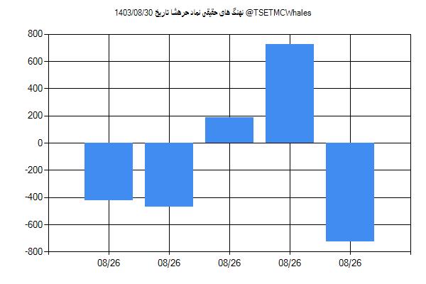 پول هوشمند حقیقی حرهشا