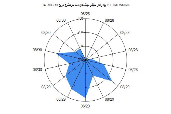 رادار حقیقی حرهشاح