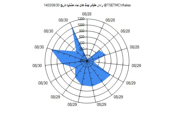 رادار حقیقی حشکوه