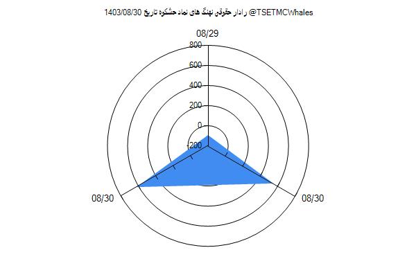 رادار حقوقی حشکوه