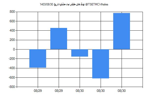 پول هوشمند حقیقی حشکوه