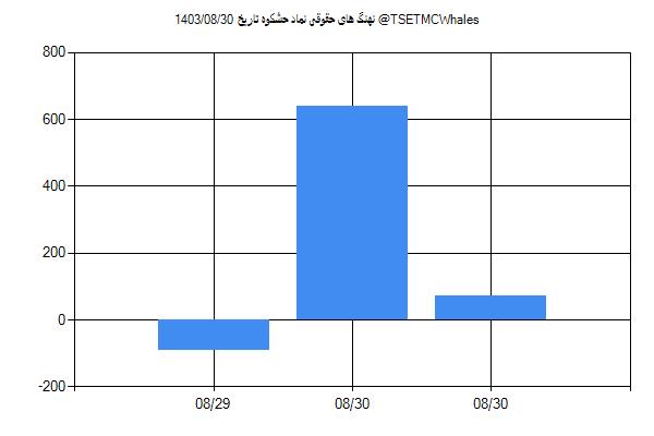 پول هوشمند حقوقی حشکوه