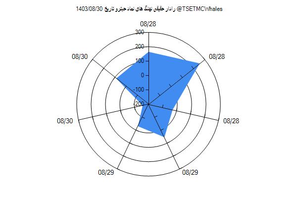 رادار حقیقی حپترو