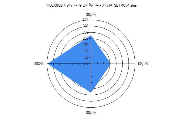 رادار حقوقی حپترو