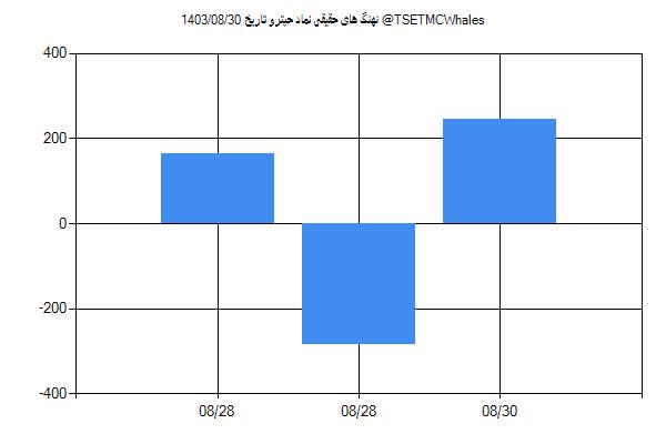 پول هوشمند حقیقی حپترو