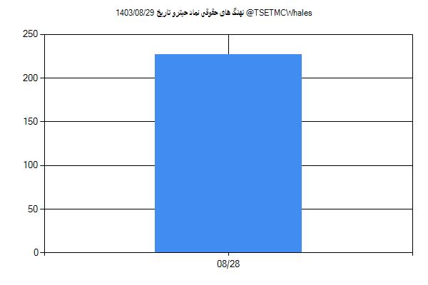 پول هوشمند حقوقی حپترو