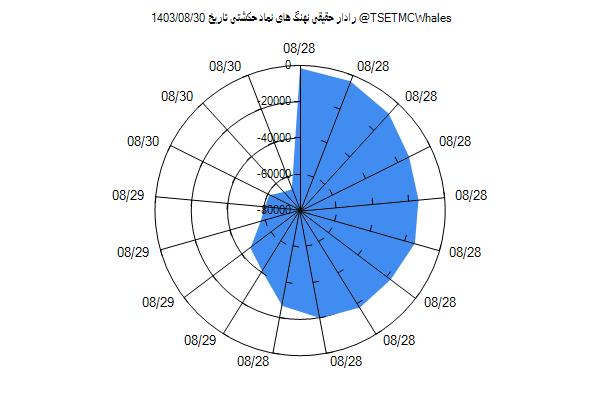 رادار حقیقی حکشتی