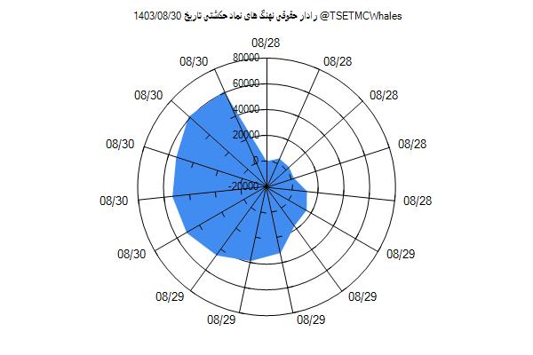 رادار حقوقی حکشتی