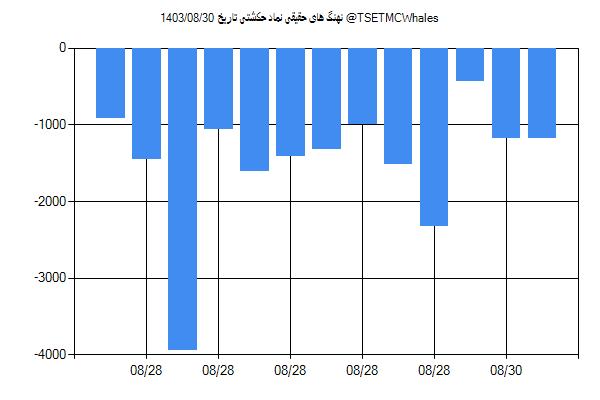 پول هوشمند حقیقی حکشتی