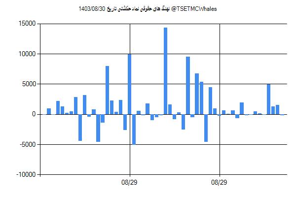 پول هوشمند حقوقی حکشتی