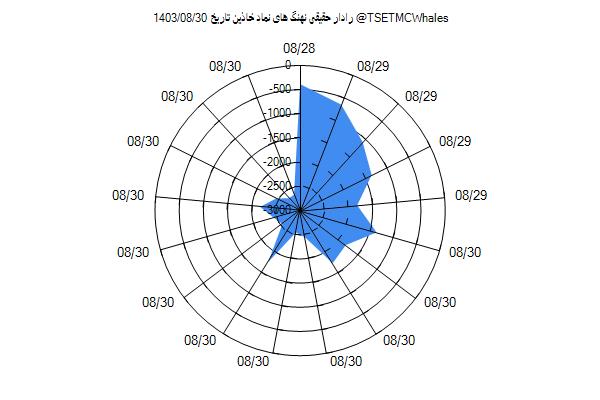 رادار حقیقی خاذین