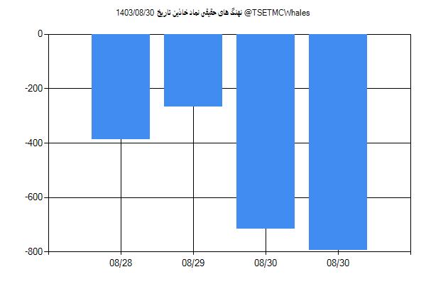 پول هوشمند حقیقی خاذین