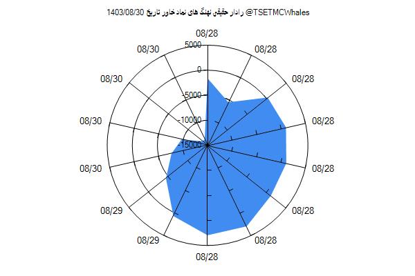 رادار حقیقی خاور