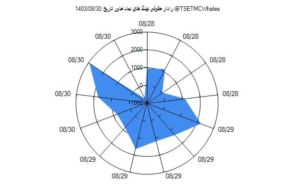 رادار حقوقی خاور