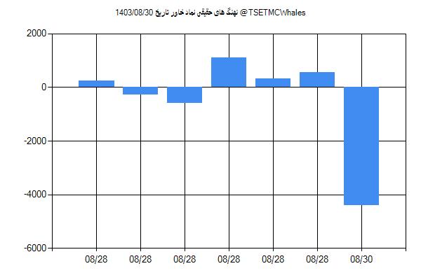 پول هوشمند حقیقی خاور