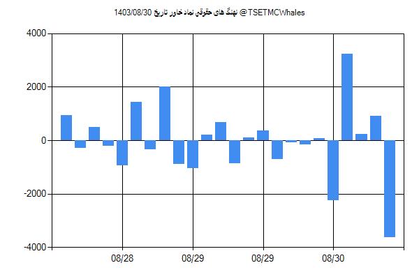 پول هوشمند حقوقی خاور