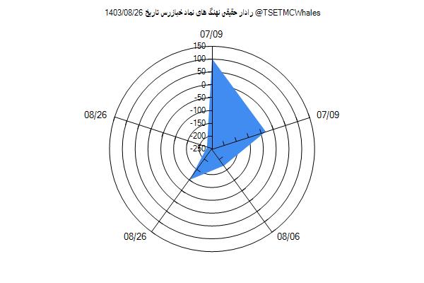 رادار حقیقی خبازرس