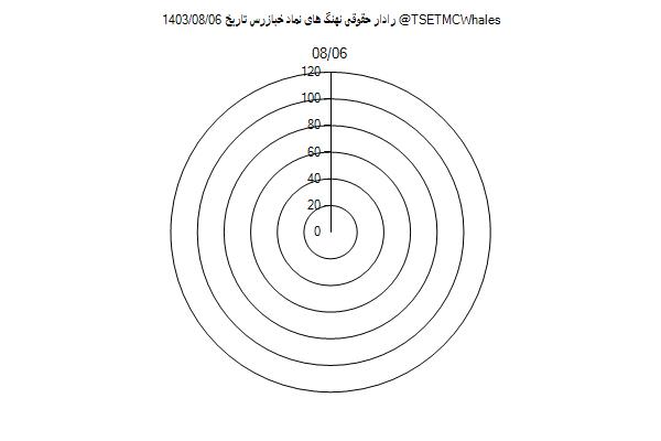 رادار حقوقی خبازرس