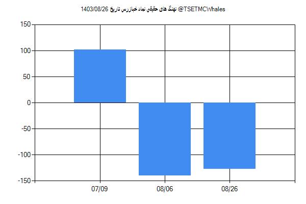 پول هوشمند حقیقی خبازرس