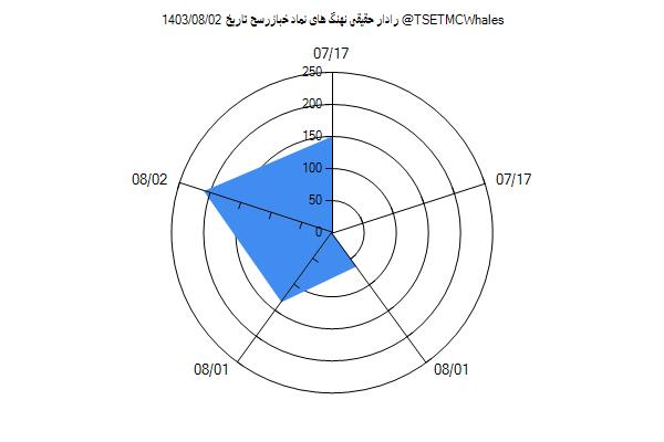 رادار حقیقی خبازرسح