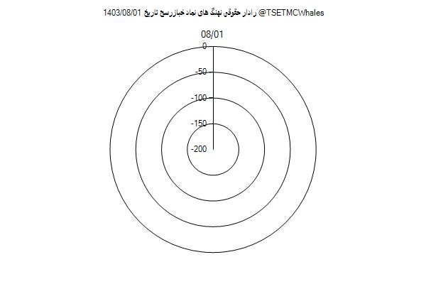 رادار حقوقی خبازرسح