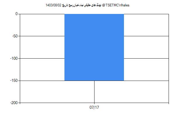 پول هوشمند حقیقی خبازرسح