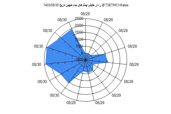 رادار حقیقی خبهمن